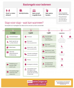 Factsheet coronamaatregelen